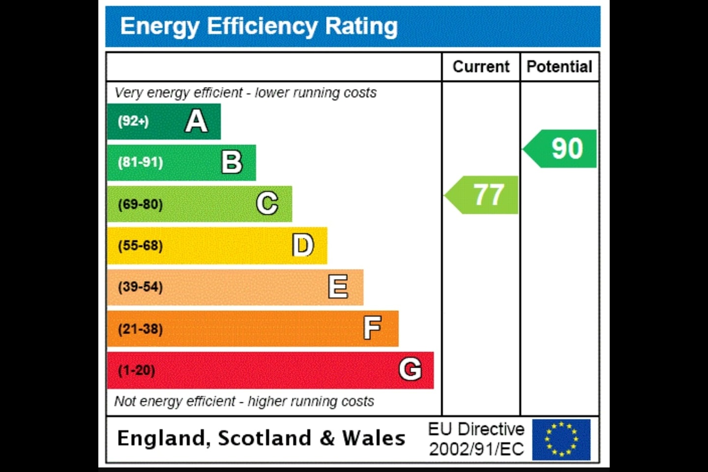 Coventry 3 Bed Terraced House, Hussar Court, CV3 To Rent Now for £